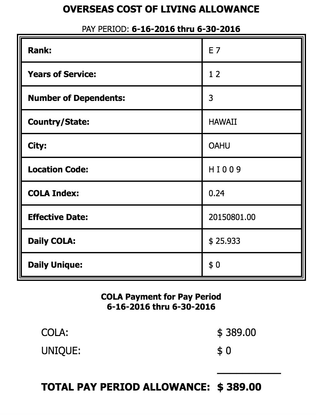Hawaii TLA, BAH, and COLA Rates for 2017